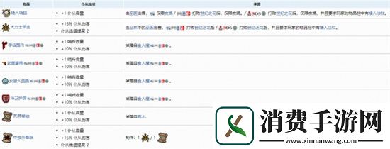 泰拉瑞亚手游召唤物上限增加方法