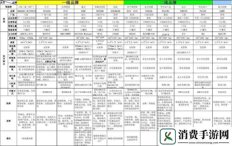 国内精品一线二线三线区别