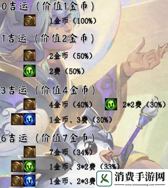 金铲铲之战s11赛季吉星奖励是什么s11赛季吉星奖励一览