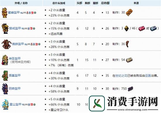泰拉瑞亚手游召唤物上限增加方法