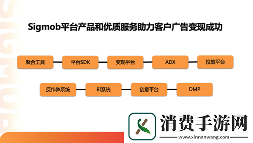 Sigmob移动广告平台