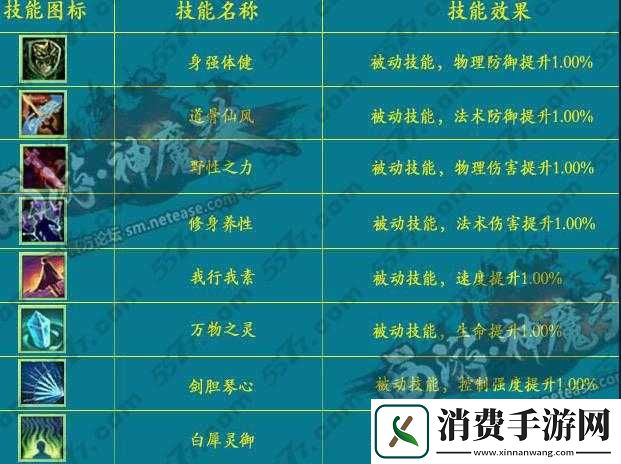 西游神魔决符印主要技能介绍