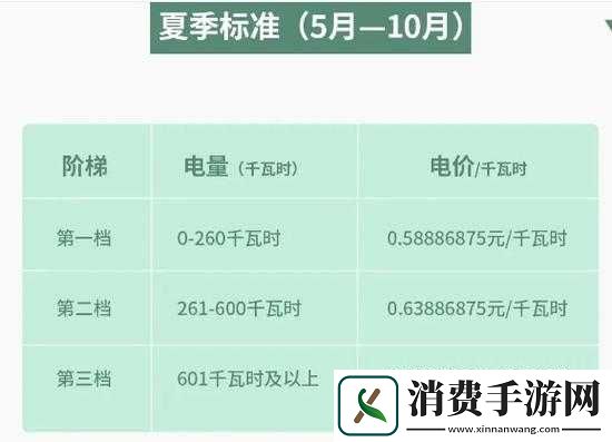 韩国三色电费