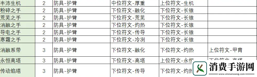 不一样传说2符文之语合成公式一览