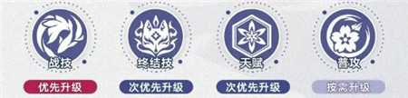 崩坏星穹铁道花火技能怎么样崩坏星穹铁道花火技能介绍