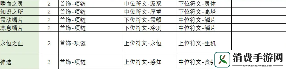 不一样传说2符文之语合成公式一览