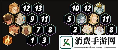 剑与远征启程t0阵容怎么搭配-剑与远征启程t0阵容推荐