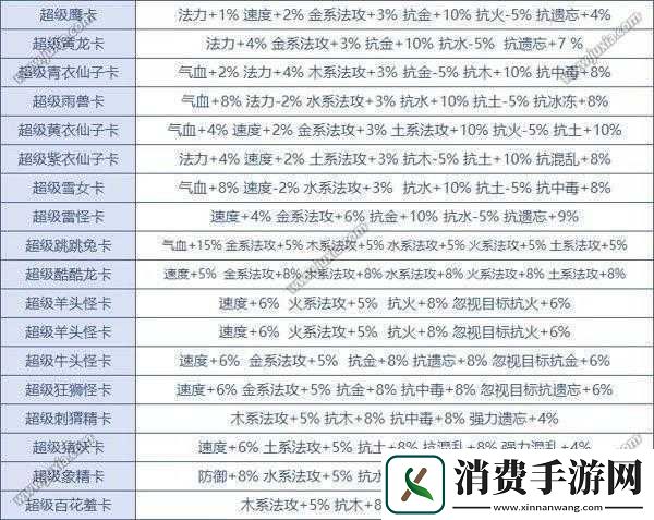 问道手游敏火职业变身卡选择技巧分享