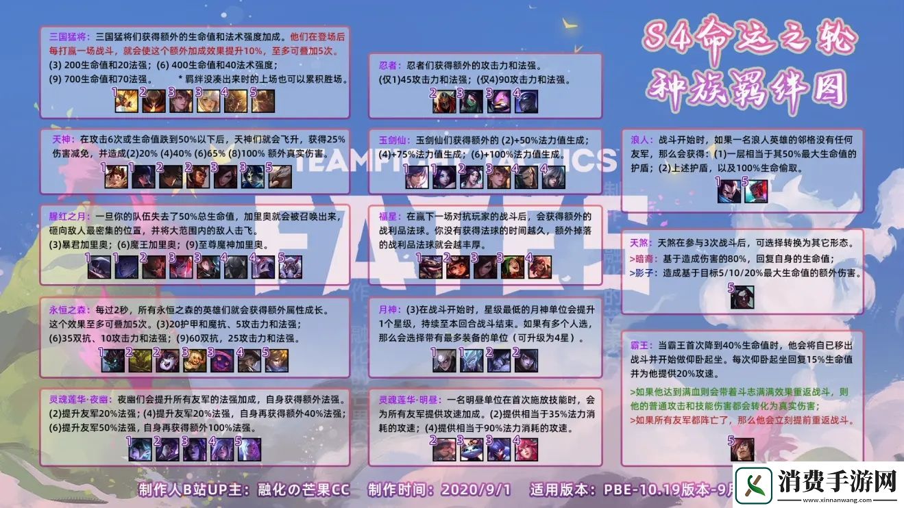 云顶之弈S4什么时候开始