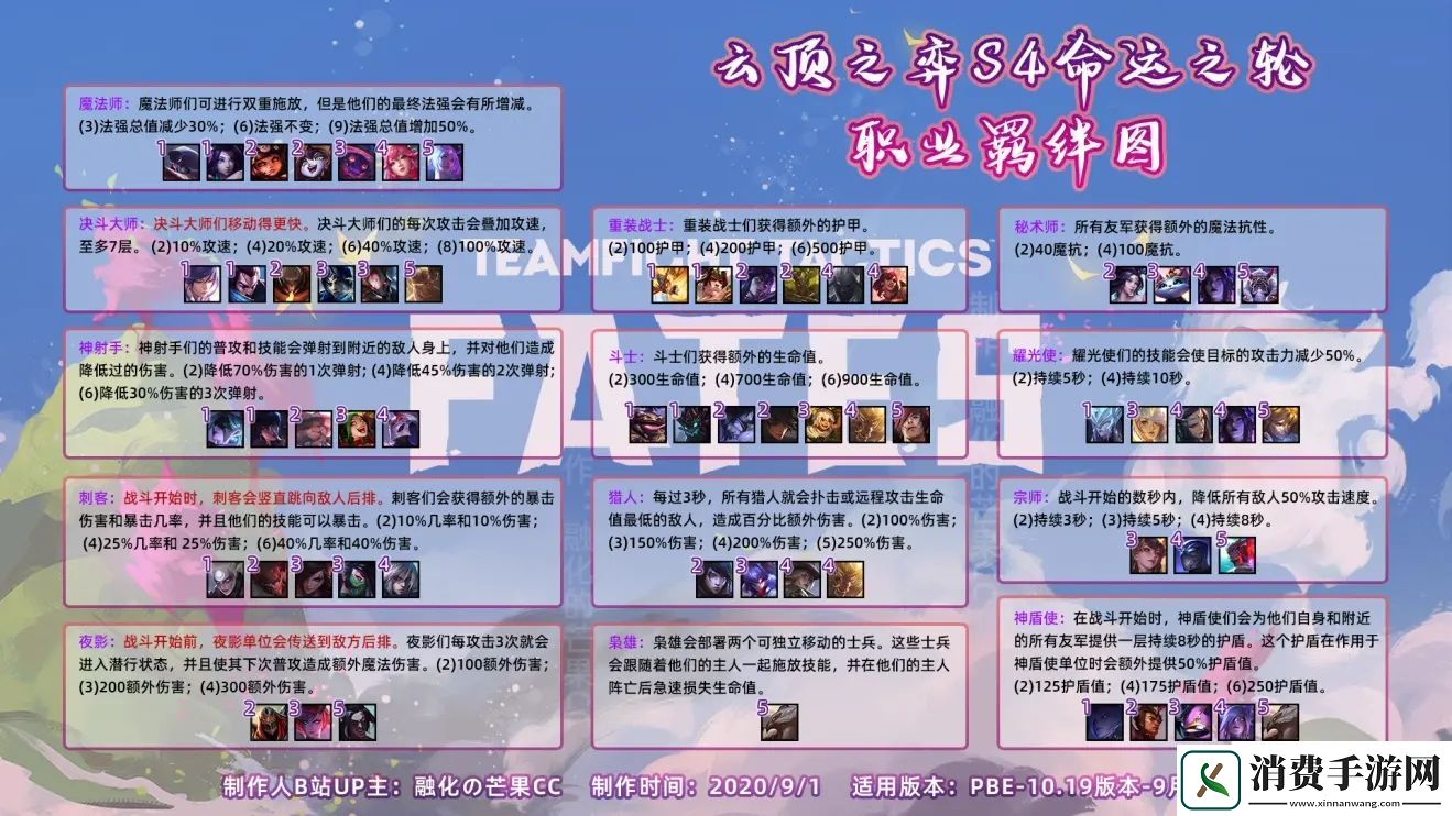 云顶之弈S4什么时候开始