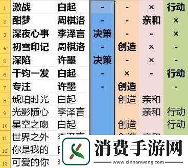 恋与制作人SR排行榜