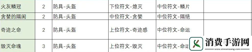 不一样传说2符文之语合成公式一览