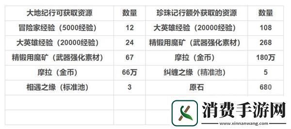 原神纪行系统怎么玩