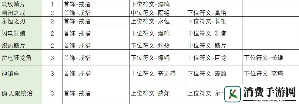 不一样传说2符文之语合成公式一览