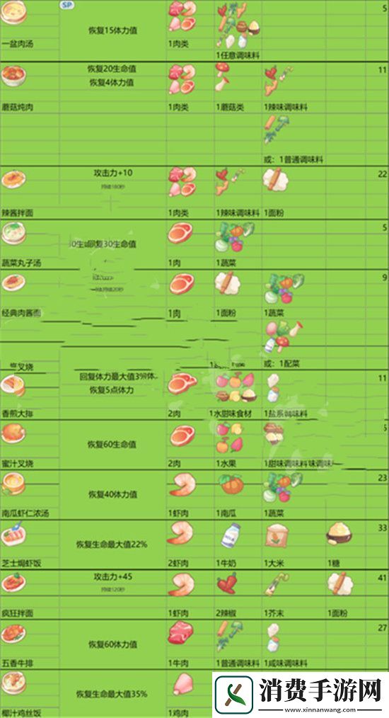 沙石镇时光手游菜谱大全