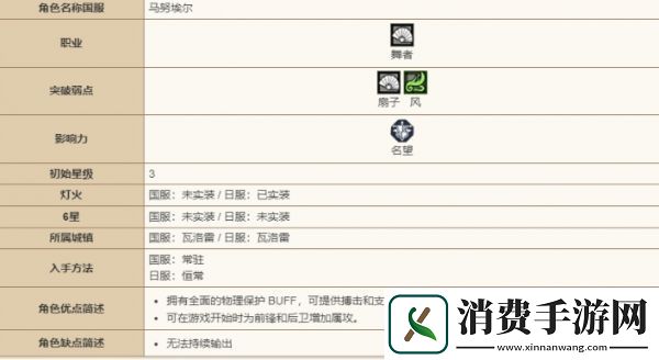 歧路旅人大陆的霸者马努埃尔怎么样