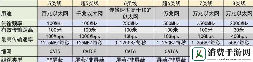 解析亚洲无线一线二线三线区别之详析