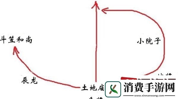 黑神话悟空怎么进入家园