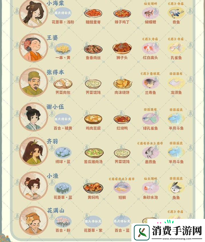 桃源深处有人家如何送好友东西
