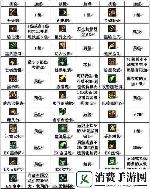 梦幻西游手游化生特技选择攻略