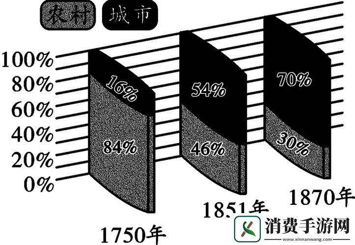 亚洲vs欧洲vs美洲人口比例：数据洞察与比较