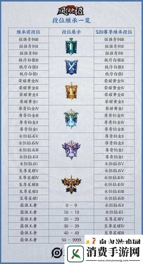 王者荣耀S12段位继承图预览-S11赛季将于月底结束