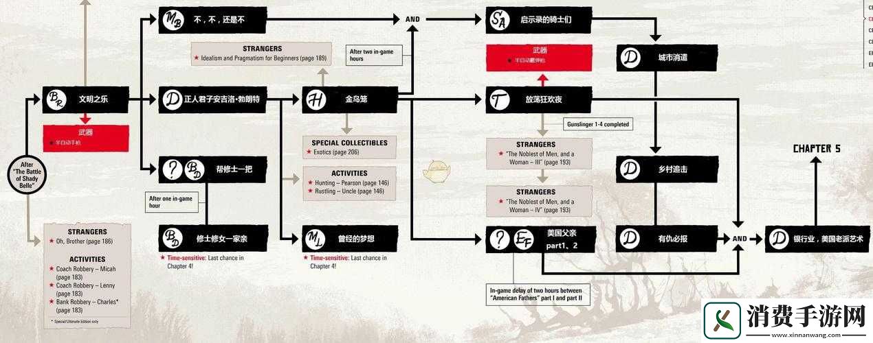 荒野大镖客2默弗里的国度任务金牌全流程攻略