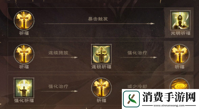 塔瑞斯世界牧师天赋加点推荐
