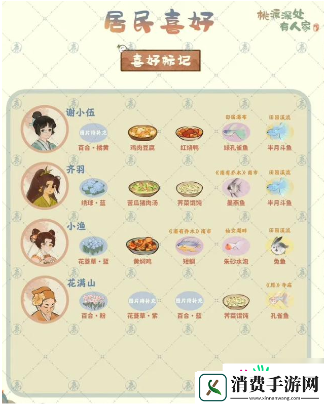 桃源深处有人家如何送好友东西