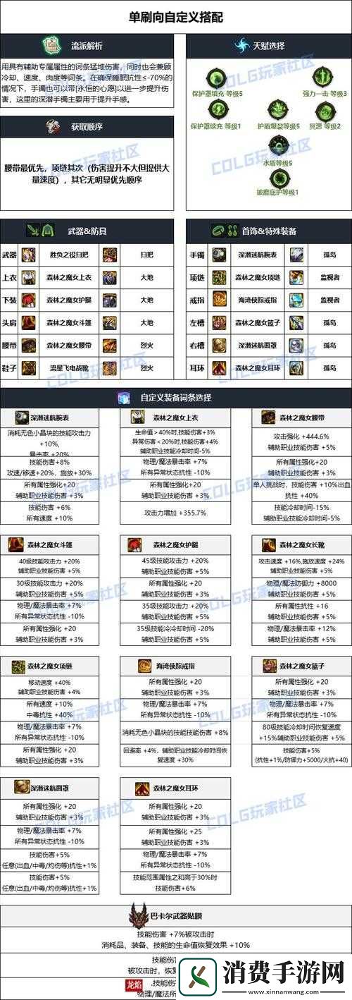 dnf奶萝110装备搭配推荐dnf奶萝110级毕业装备搭配
