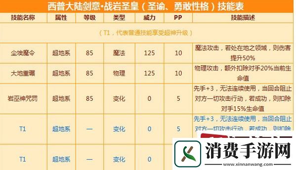西普大陆手游剑意战岩圣皇技能是什么