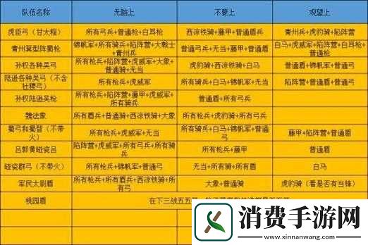 全民大主宰橙色装备怎么得