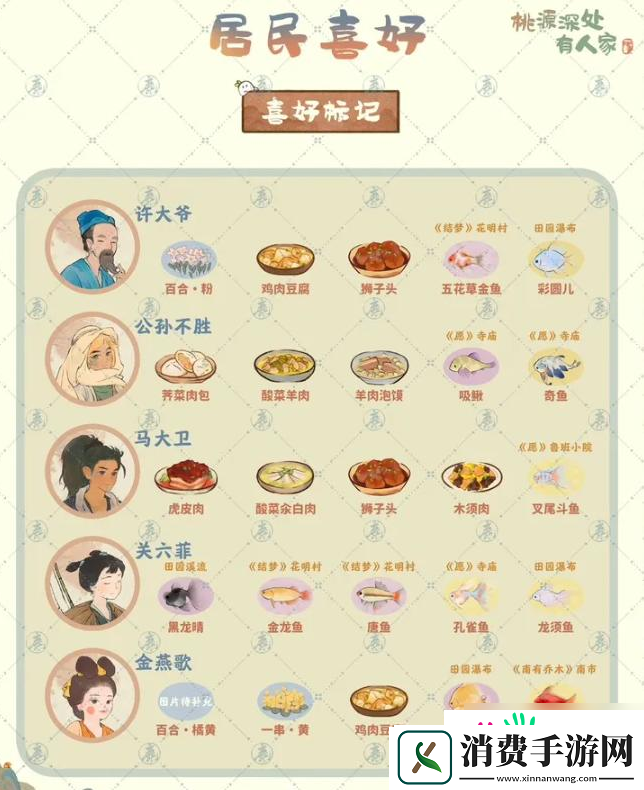 桃源深处有人家如何送好友东西