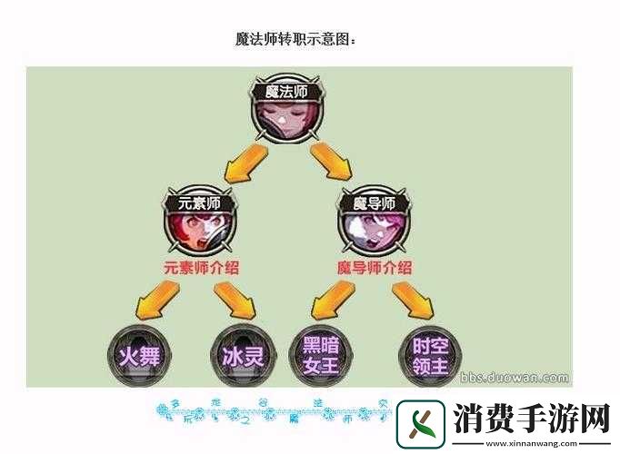 龙之谷手游战士转职业解析