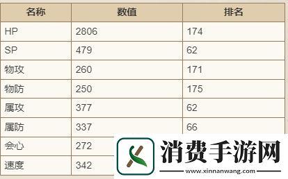 歧路旅人大陆的霸者马努埃尔怎么样