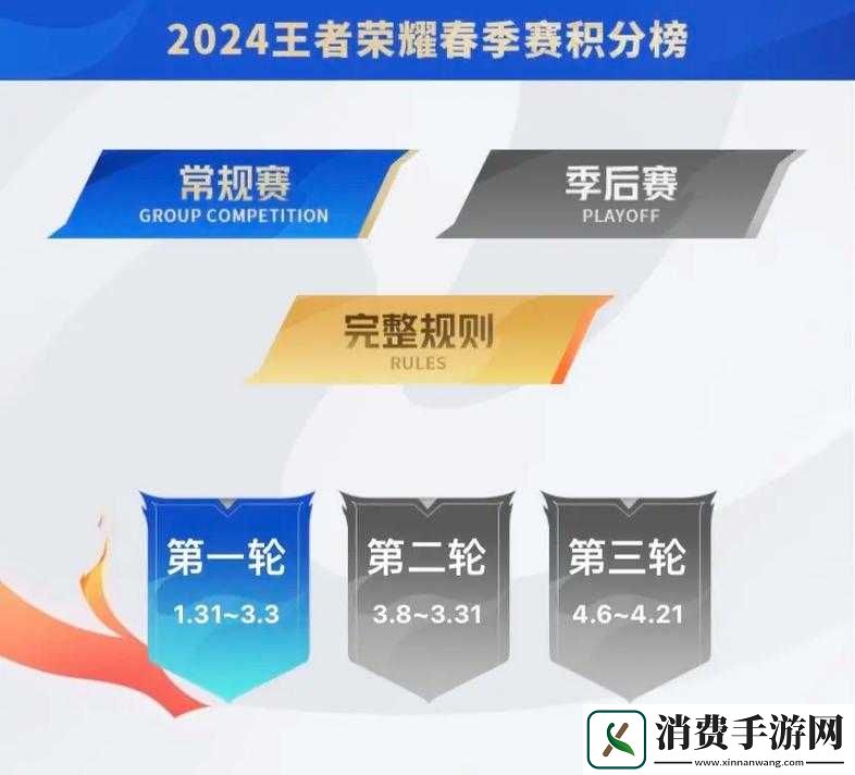 王者荣耀KPL常规赛积分及出线情况一览
