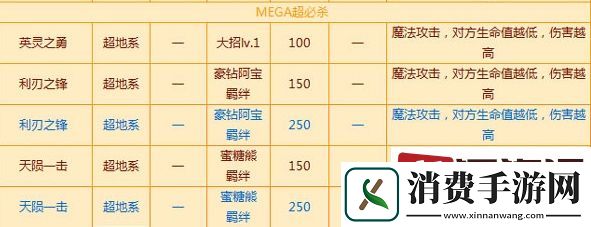 西普大陆手游剑意战岩圣皇技能是什么