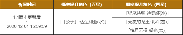 原神暂别冬都祈愿现已开启
