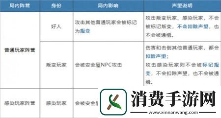 明日之后硬核生存服被感染了怎么办明日之后硬核生存服被感染了解决方法介绍