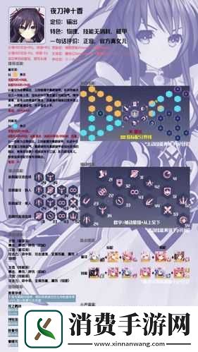 约战精灵再临精灵夜刀神香质点属性