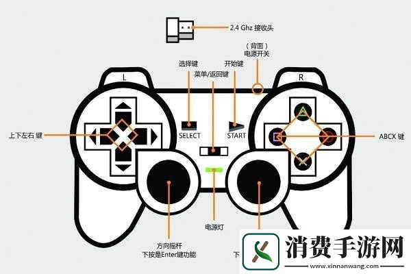 全境封锁手柄操作方法详解手柄怎么用
