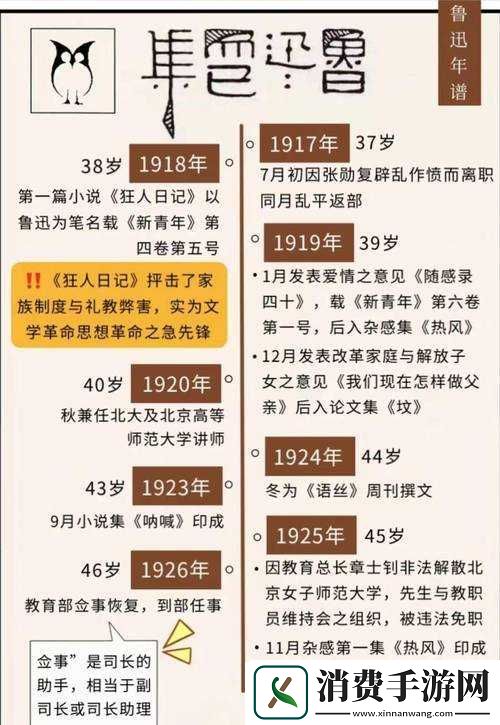 想要看全区名人的资料去哪里看呢