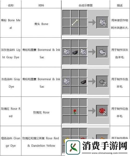 我的世界网易版品红色染料合成公式一览