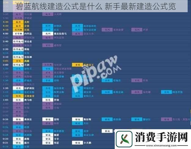 碧蓝航线建造公式是什么新手最新建造公式览