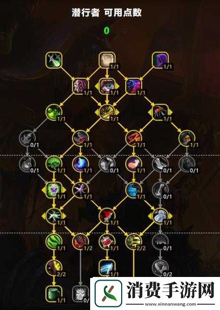 魔兽世界8.0奇袭贼天赋改动-奇袭贼各等级天赋变化介绍