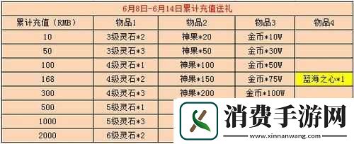 全民破坏神时装获得方法-加成属性介绍