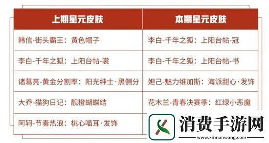 王者荣耀神奇女侠及科学大爆炸返场