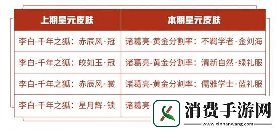 王者荣耀神奇女侠及科学大爆炸返场