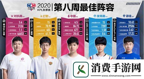 KPL第八周周最佳阵容现已出炉
