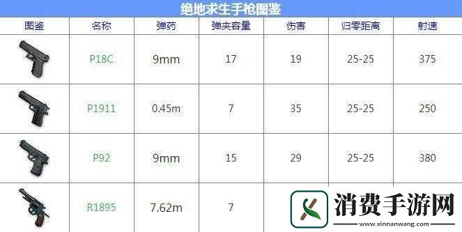 荒野行动用法详解-逃命的重要武器